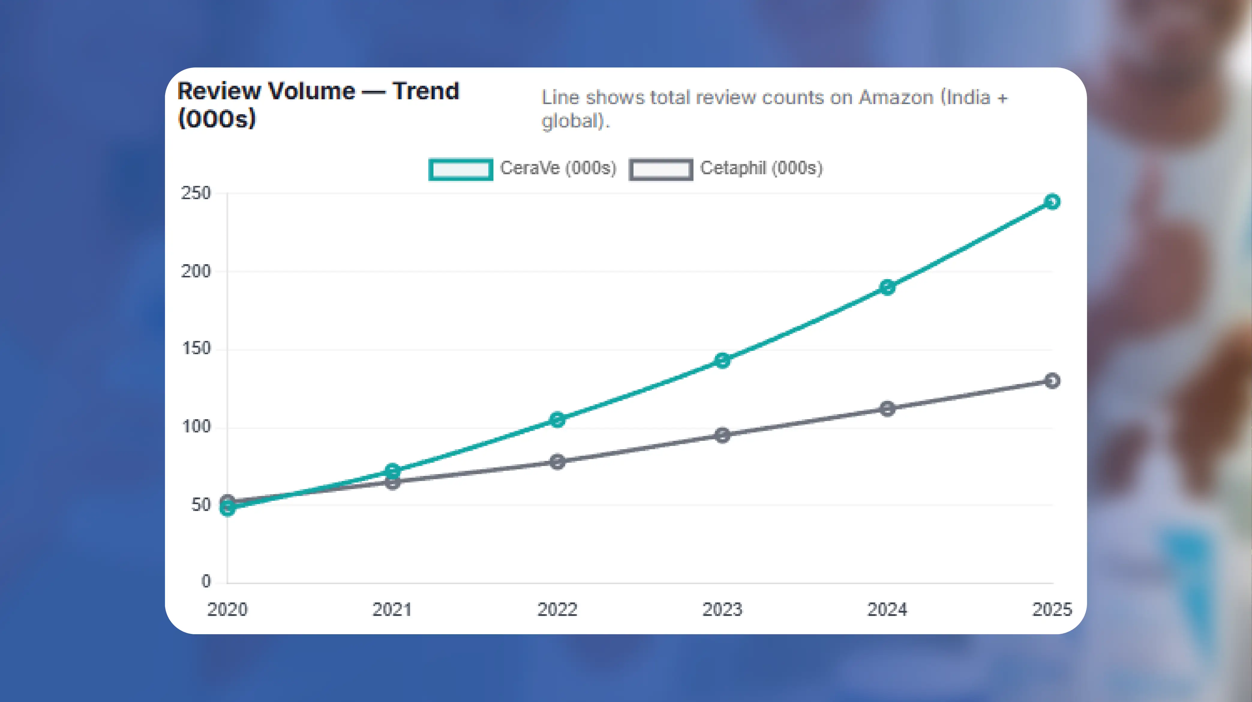 Real-Time Electronics Price Tracking for Black Friday – 2025 Insights